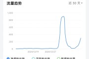 1元涨1000僵尸粉(涨粉僵尸粉)