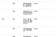 学习通阅读任务时间的简单介绍