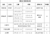 数字摄影摄像学习通答案（数字摄影与摄像期末考试）