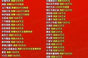 1000个点赞多少钱(一千个点赞)