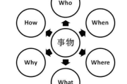 黑客来了学习通答案（黑客答案网）