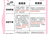 智慧树公选课刷课(智慧树公选课挂了会怎样)