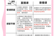 智慧树公选课刷课(智慧树公选课挂了会怎样)