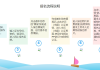 学习通专升本自荐报名（专升本自荐怎么学）