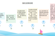 学习通专升本自荐报名（专升本自荐怎么学）