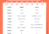 专升本网教刷课代理(专升本刷课时怎么挂机)