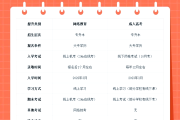 专升本网教刷课代理(专升本刷课时怎么挂机)