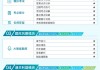 大专生网课怎么刷视频(大专网课没刷会不让毕业吗)