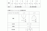 学习通数学题库初等函数的简单介绍