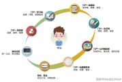 学习通软件未来前景的简单介绍