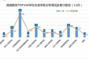 学习通长篇阅读的简单介绍