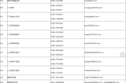 网课刷课举报电话号码(网课刷课举报电话号码是什么)