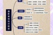 学习通现代摄影基础答案（摄影基础慕课答案）