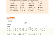 包含学习通音乐鉴赏选修答案的词条