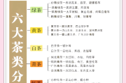 超星学习通茶文化答案（茶文化答案知到）