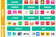 关于淘宝卡盟自助下单平台的信息