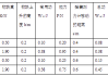 学习通大学物理实验a1答案（大学物理实验知到答案）
