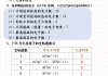 高中化学要刷题嘛网课(高中化学买什么刷题资料好)