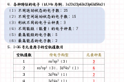 高中化学要刷题嘛网课(高中化学买什么刷题资料好)