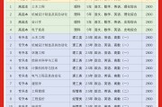 函授需要刷网课(函授网课需要收网课费吗)
