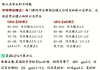 网课怎么刷绩点的(网课怎么刷绩点的软件)