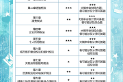 税法学习通答案（税法慕课答案）
