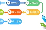智慧学工（智慧学工一站式服务平台）