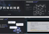 智慧树刷课网(智慧树刷课工具)