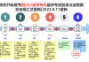 小自考网课刷视频露脸吗(自考本网课可以找人刷吗?)