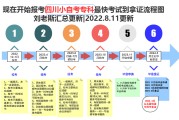 小自考网课刷视频露脸吗(自考本网课可以找人刷吗?)