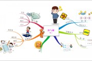 学习通计算思维导图答案（mooc计算思维答案）