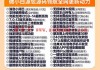 包含快手僵尸粉购买50000个的词条