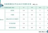 大学网课禁止刷视频吗(大学网课刷课会被发现吗)