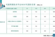 大学网课禁止刷视频吗(大学网课刷课会被发现吗)
