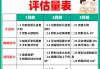 学习通健康评估（mooc健康评估答案）
