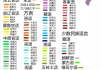 学习通中国分区方言答案（中国的方言分区）