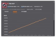抖音上热门为什么没有50元的了(抖音视频50元上热门,结果没增加几个粉丝)
