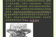 学习通答案美术史（美术学美术史论）