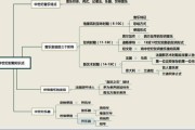 学习通走进西方音乐（走进西方音乐章节测试）