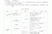 英语刷网课脚本代码(网课脚本刷平时分有影响吗)