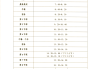 刷网课一般是多长时间(刷网课一天不能超过0集吗)