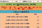 快手热评点赞网址(快手热评点赞网址在哪里)