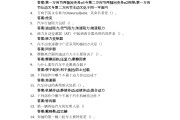 中外美术史学习通答案（中外美术史论2）