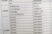 慕课网课高分怎么刷的(慕课网课高分怎么刷的快)