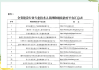 医学类继续教育刷课(医学类继续教育需要多少学分)