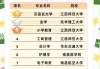 江西成人高考网上刷课(成人高考刷课时如何得分)