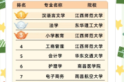 江西成人高考网上刷课(成人高考刷课时如何得分)