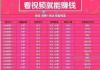 1元买100个赞快手的简单介绍