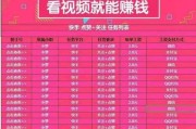 1元买100个赞快手的简单介绍