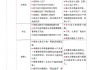怎么在学习通看甄嬛传（甄嬛传学者30）